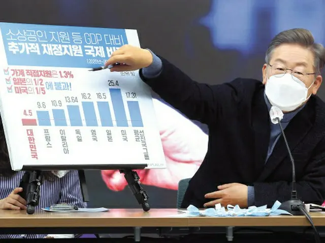 李在明候補、「K防疫、国民が犠牲になった成果...被害は完全に補償すべき」と現政府を批判＝韓国（画像提供:wowkorea）