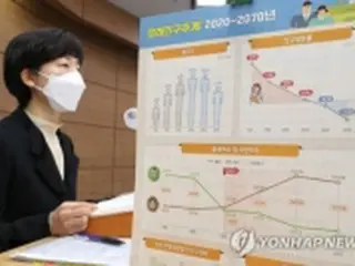 韓国総人口が２１年に初の減少　７０年までに１４００万人減も