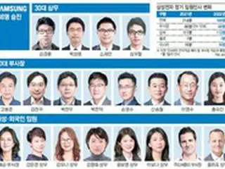 「多様性がサムスンの未来」、エンジニアを重用、女性や外国人も多く抜てき＝韓国報道