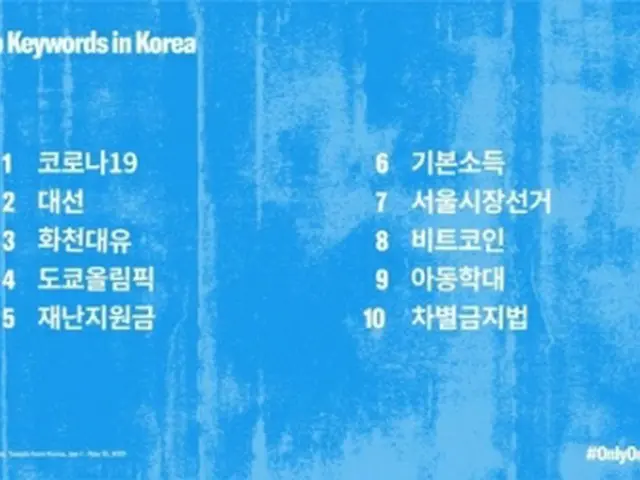 2021年の韓国のトップキーワード（ツイッター提供）＝（聯合ニュース）≪転載・転用禁止≫