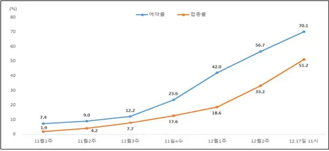 新型コロナワクチン3次接種人口1000万人を突破＝韓国（画像提供:wowkorea）