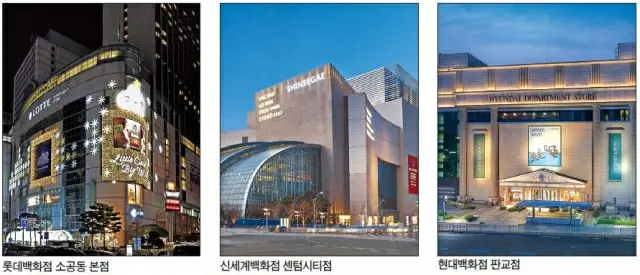 年売上1兆ウォンの百貨店が2倍に…高級ブランド品とコロナ禍の影響＝韓国（画像提供:wowkorea）