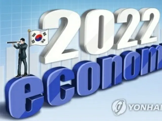 ＩＭＦは韓国の名目ＧＤＰを２１年、２２年ともに世界１０位になると予想した＝（聯合ニュース）