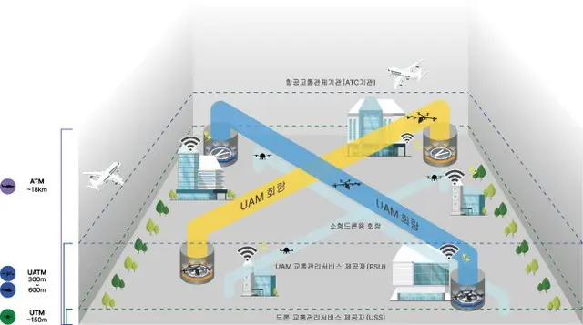 韓国型都心航空交通（K-UAM）、2023年から実証事業突入へ（画像提供:wowkorea）