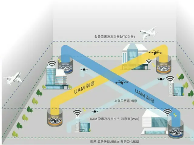 韓国型都心航空交通（K-UAM）、2023年から実証事業突入へ（画像提供:wowkorea）