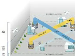 韓国型都心航空交通（K-UAM）、2023年から実証事業突入へ