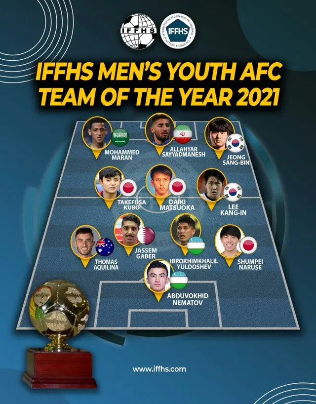 イ・ガンイン＆チョン・サンビン、IFFHS「AFCことしのU-20チーム」選定＝日本からは久保建英ら3人（画像提供:wowkorea）