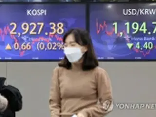 韓国総合株価指数　ほぼ横ばいで引け