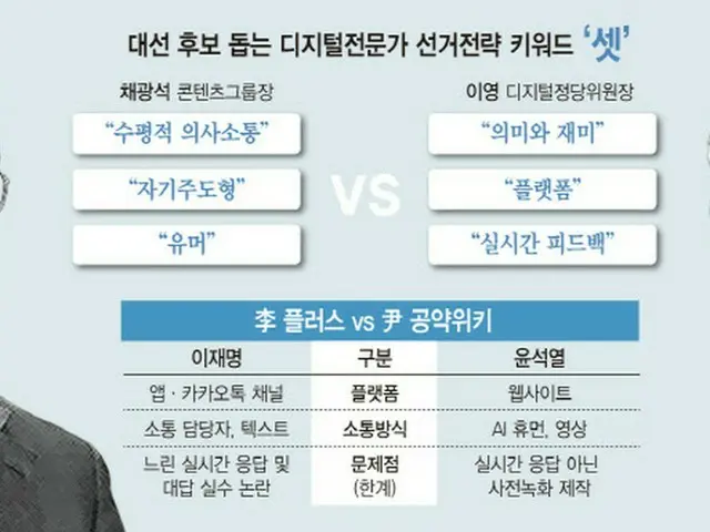 SNSの1行がイシューに浮上、進化するデジタル選挙＝韓国（画像提供:wowkorea）