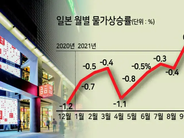 ユニクロ発の価格引き上げ…日本の低物価に揺らぎをもたらすことになるのか＝韓国報道（画像提供:wowkorea）