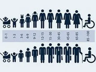 中国、出生数減少は「出産適齢期」の女性人口の減少が大きな要因＝中国報道