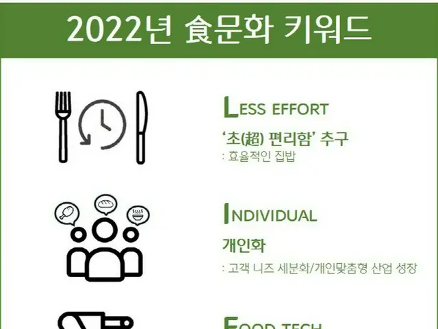 調理済み食品、1人あたりの年間消費量が「11食増加」＝韓国（画像提供:wowkorea）
