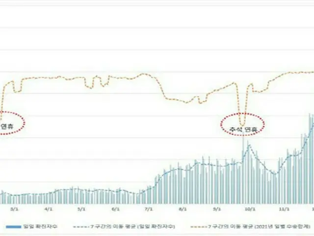新型コロナが直撃…2021年のソウル地下鉄、5000億ウォン減収＝韓国（画像提供:wowkorea）