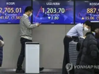 連休明け韓国総合株価指数が続伸　１．６７%高