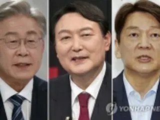 韓国大統領選候補支持率　尹氏43．4%・李氏38．1%・安氏7．5%