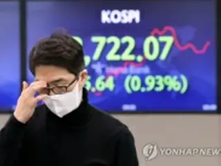 韓国総合株価指数が続落　週明け１．５７%安