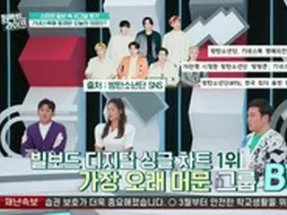 歌手イ・ヨン、「BTS」も破れなかったギネスブック記録を所有