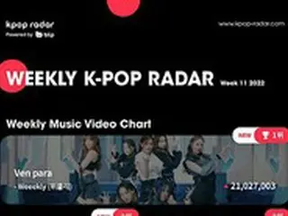 「Weeekly」、K-POP Radarチャート第1位