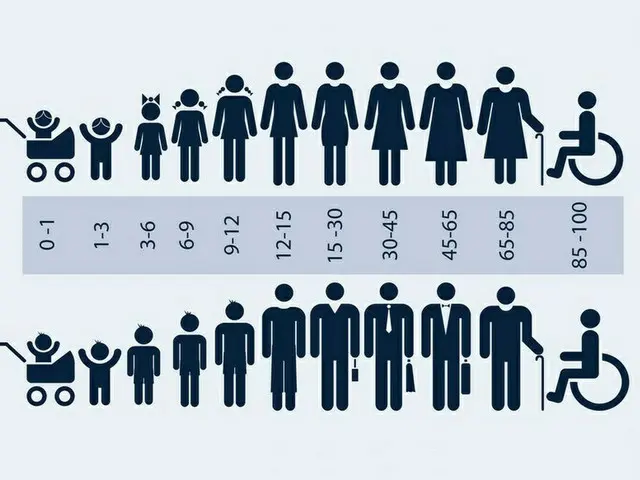 韓国、27か月連続の人口自然減少…死亡者数が増加し出生児数が減少（画像提供:wowkorea）