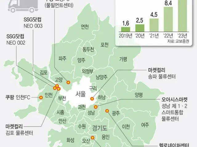 ソウル市と首都圏における物流センター。右上のグラフは、韓国における早朝配達の市場規模の推移(画像提供:wowkorea)
