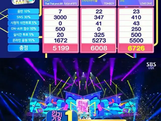 「IVE」、SBS「人気歌謡」で1位…「LOVE DIVE」で合計8冠に（画像提供:wowkorea）
