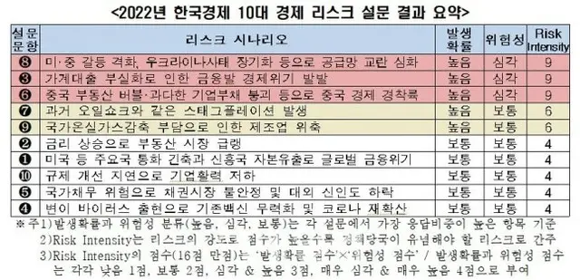 教授150名の警告…韓国新政府が留意すべき「韓経済3大リスク」＝韓国報道（画像提供:wowkorea）