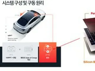 現代・起亜自動車のソーラールーフ、UNIST研究陣が下支え＝韓国
