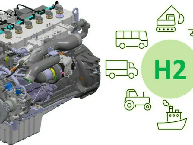 現代斗山インフラコアの水素エンジン「HX12」のコンセプトイメージと、搭載可能な製品群（画像提供:wowkorea）