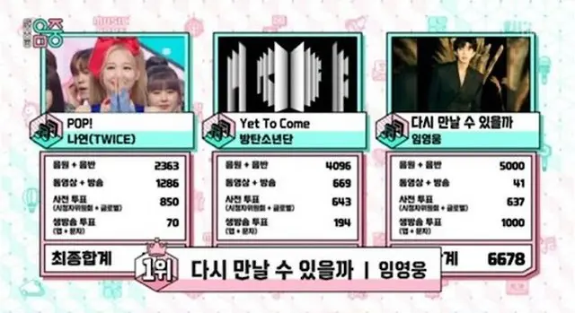 歌手イム・ヨンウン、「BTS」ナヨン（TWICE）を抜いて「音楽中心」1位（画像提供:wowkorea）