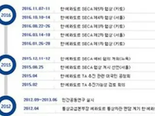韓国・エクアドル、戦略的経済協力協定交渉を6年ぶりに再開へ
