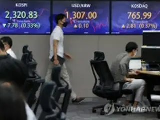 韓国総合株価指数が反落　０．２７%安