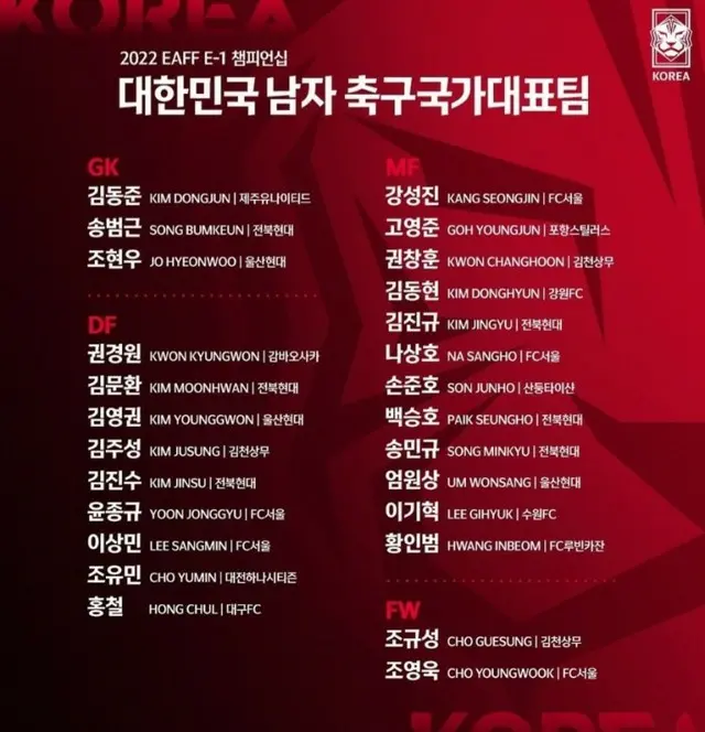 ＜サッカー東アジアE-1選手権＞最多優勝の韓国、MFペク・スンホ、FWチョ・ヨンウクら来日（画像提供:wowkorea）