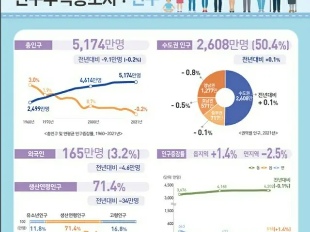 人口減少時代を迎えた韓国、政策の転換が急がれるとき（画像提供:wowkorea）