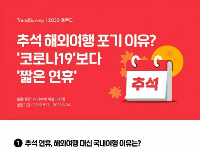 ことしは短い秋夕の連休…97%が国内旅行を選択＝韓国（画像提供:wowkorea）