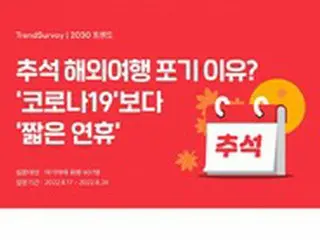 ことしは短い秋夕の連休…97%が国内旅行を選択＝韓国