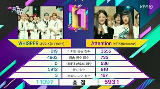 「THE BOYZ」ミュージックバンクで1位獲得…「THE B」の前で初めてもらう賞に “幸せ”（画像提供:wowkorea）