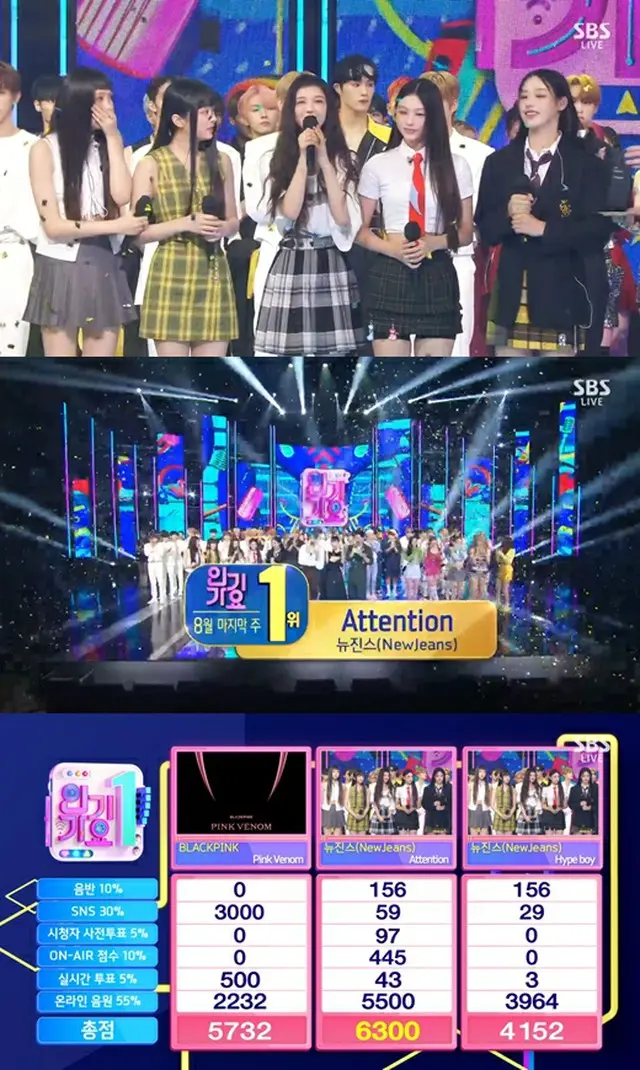 「NewJeans」、「人気歌謡」で「BLACKPINK」を破り1位（画像提供:wowkorea）