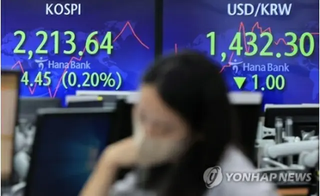 ハナ銀行本店のディーリングルームに取引時間中のＫＯＳＰＩと為替相場が表示されている＝２１日、ソウル（聯合ニュース）