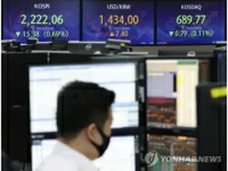 韓国総合株価指数　横ばい圏で始まる