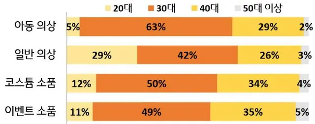 ソーシャルディスタンスのないハロウィン到来…キーワードは「イベント・祭」＝韓国報道（画像提供:wowkorea）