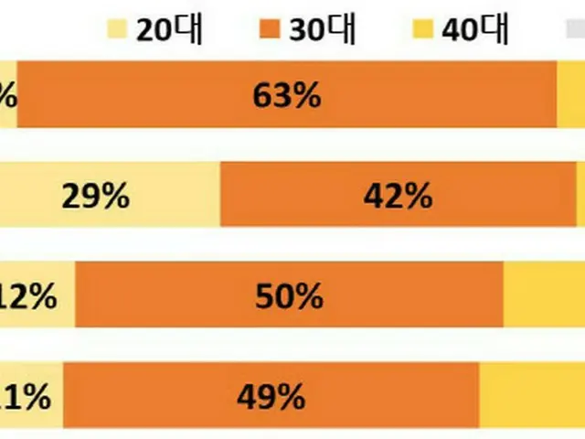ソーシャルディスタンスのないハロウィン到来…キーワードは「イベント・祭」＝韓国報道（画像提供:wowkorea）