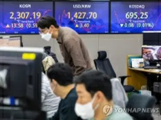 韓国総合株価指数が大幅続伸　２３００回復