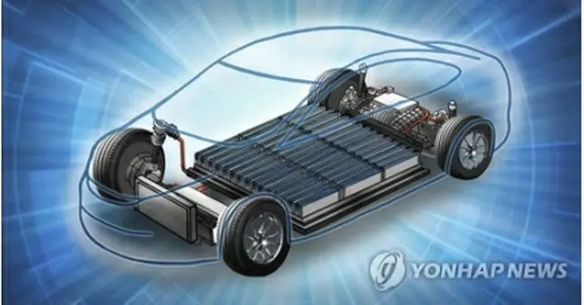 ＥＶ向けバッテリー市場で、韓国３社のシェアが下落した＝（聯合ニュース）
