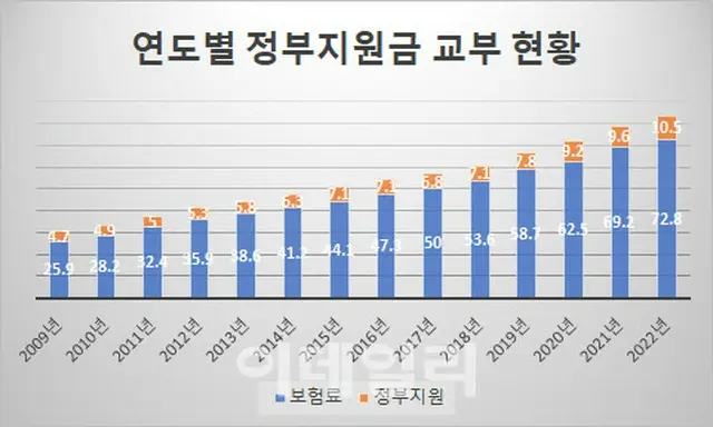 セウォル号事故の治療費「まだ」、また国民の医療費に手を出した韓国政府（画像提供:wowkorea）