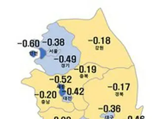 ソウルのマンション価格史上最大下落幅＝韓国