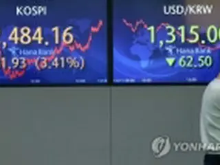 韓国総合株価指数が３．３７%高　ウォンも急伸