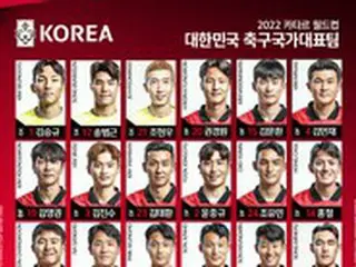 ＜カタールW杯＞韓国代表、選手の背番号を公開＝”主将”ソン・フンミン、トレードマークの「7」