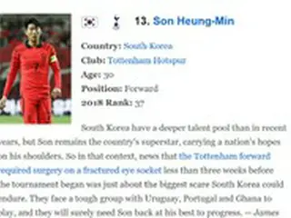 ＜カタールW杯＞ソン・フンミン、ESPNのカタールW杯パワーランキング13位に