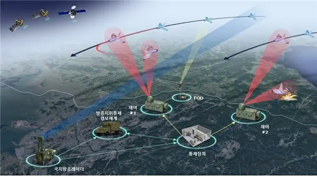 韓国型ジャマー「小型無人機対応システム“Block-I”」の形状および運営図（画像提供:wowkorea）