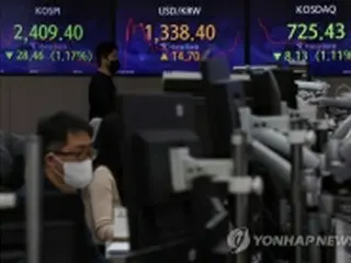 韓国総合株価指数が続落　１．２１%安